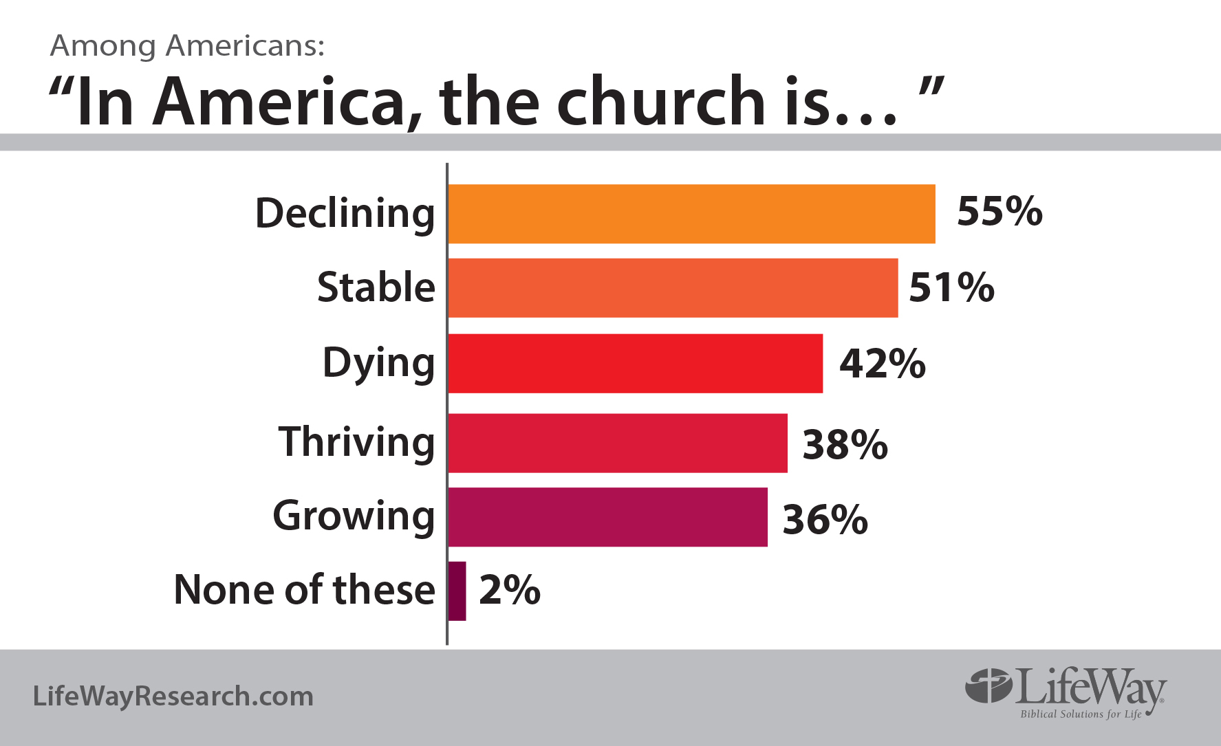 Is your church dying or sick? Take our Church health assessment survey -  CHURCH OF CHRIST EVANGELISM