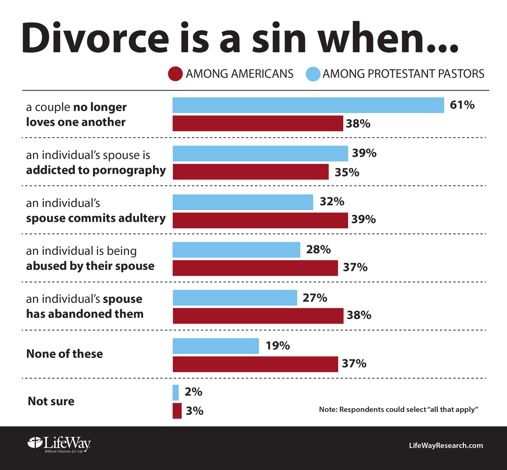 rate of divorce for arranged marriages