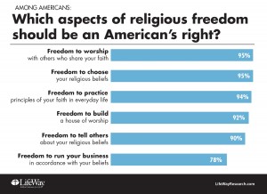 religious-liberty-rights