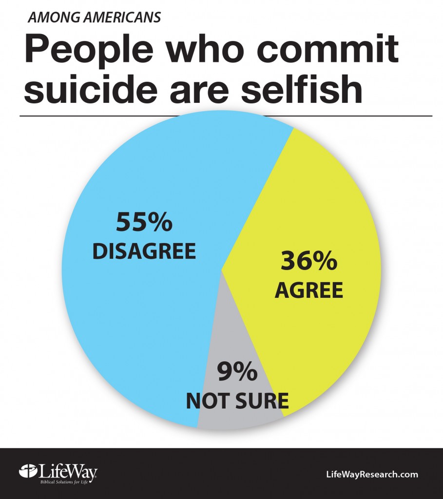 suicide-selfish