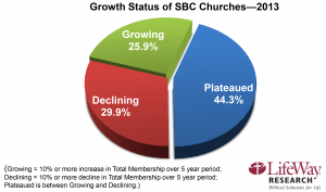 2013-church-growth1